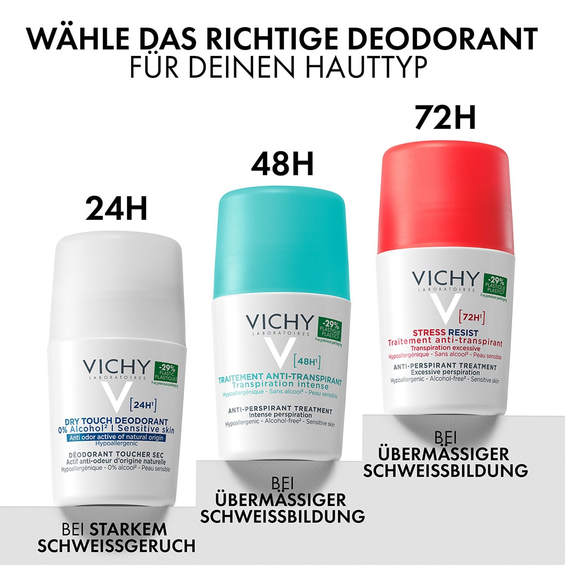 3337871324001_9_VICHY_STRESS_RESIST_72H_COMPARISON