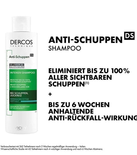 Das Vichy Dercos Anti-Schuppen DS Shampoo eliminert bis zu 100% aller sichtbaren Schuppen (Verbrauchertest mit 262 Teilnehmern nach 2 Wochen regelmäßiger Anwendung - Italien) und sorgt für eine bis zu 6 Wochen anhaltende Anti-Rückfall-Wirkung (Wissenschaftliche Studie mit 45 Teilnehmern nach 4-wöchiger Anwendung und nach 6 Wochen Abstinenz)