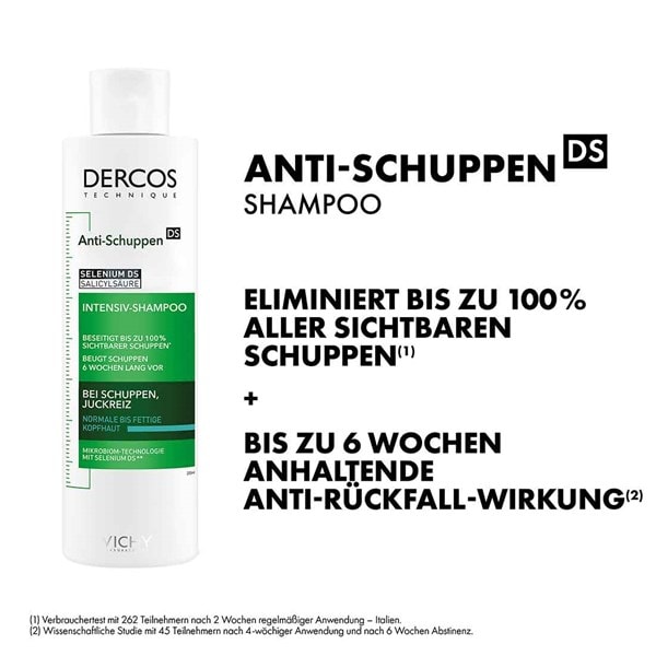 Das Vichy Dercos Anti-Schuppen DS Shampoo eliminert bis zu 100% aller sichtbaren Schuppen (Verbrauchertest mit 262 Teilnehmern nach 2 Wochen regelmäßiger Anwendung - Italien) und sorgt für eine bis zu 6 Wochen anhaltende Anti-Rückfall-Wirkung (Wissenschaftliche Studie mit 45 Teilnehmern nach 4-wöchiger Anwendung und nach 6 Wochen Abstinenz)