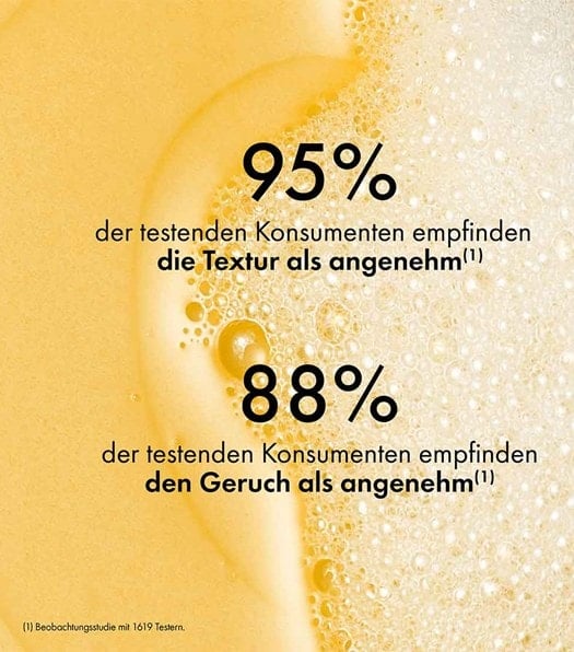 Aus einer Beobachtungsstudie mit 1619 Testern empfinden 95% der testenden Konsumenten die Textur des Shampoos als angenehm, 85% empfinden den Geruch als angenehm.