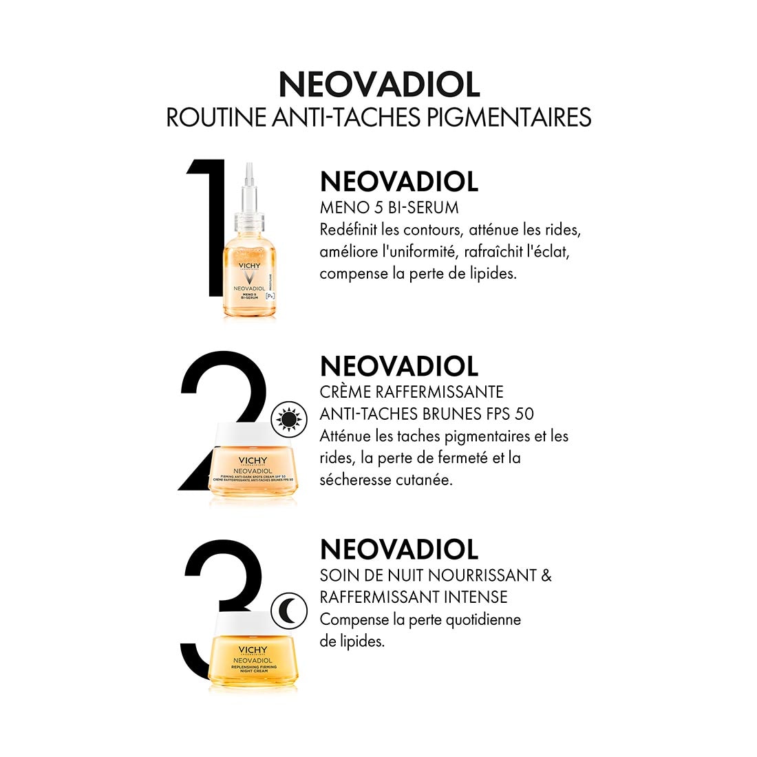 Routine Neovadiol anti-taches pigmentaires en 3 étapes : sérum Meno 5, crème raffermissante anti-taches brunes FPS 50 et soin de nuit nourrissant