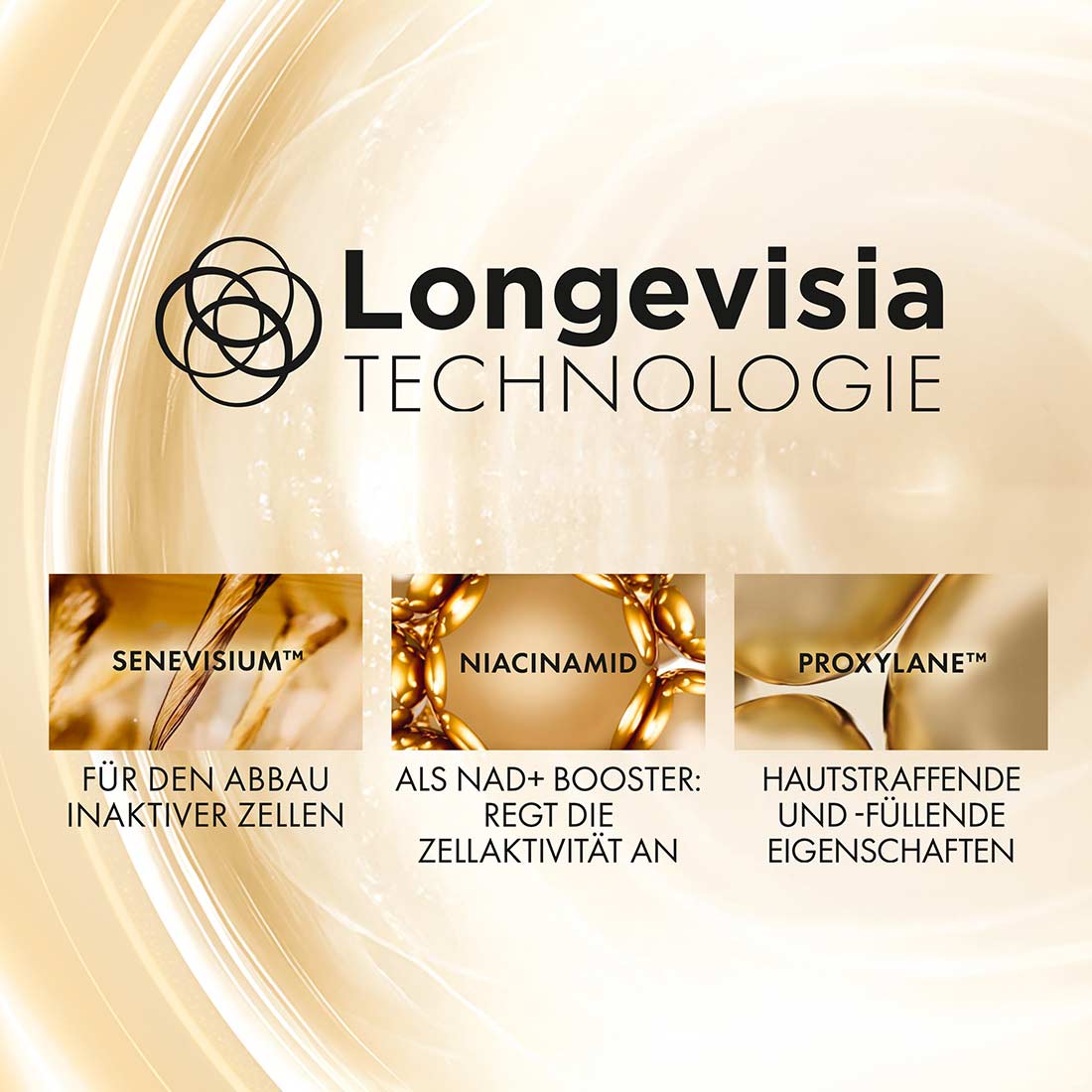 Eine Darstellung der Longevisia Technologie die in der VICHY Neovadiol Longevity Pro volumen creme enthatlten ist. diese besteht aus senevisium, niaciamid und proxylane